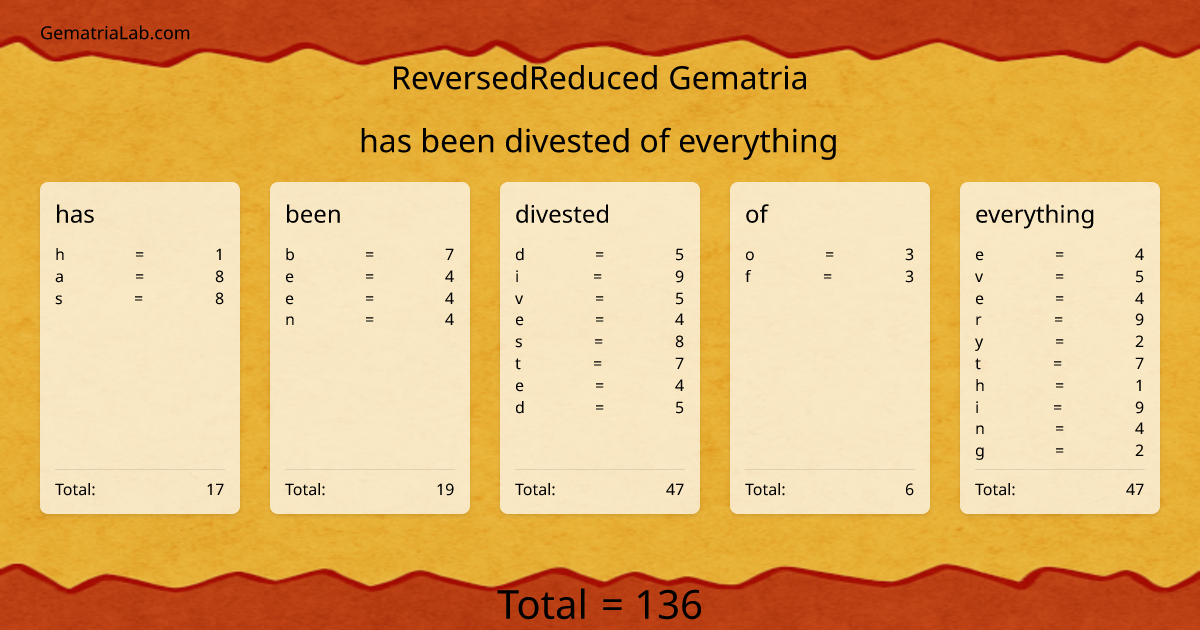 has been divested of everything in reversedReduced Gematria